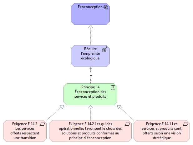 Écoconception
