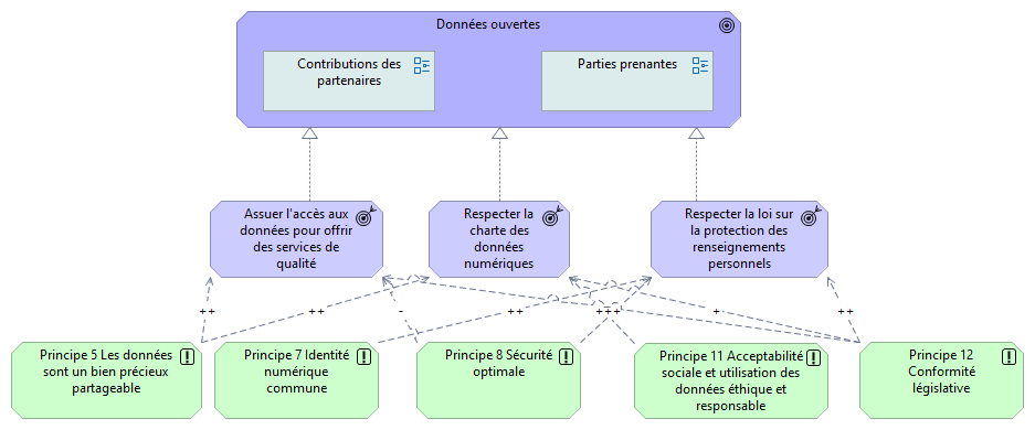 Données ouvertes