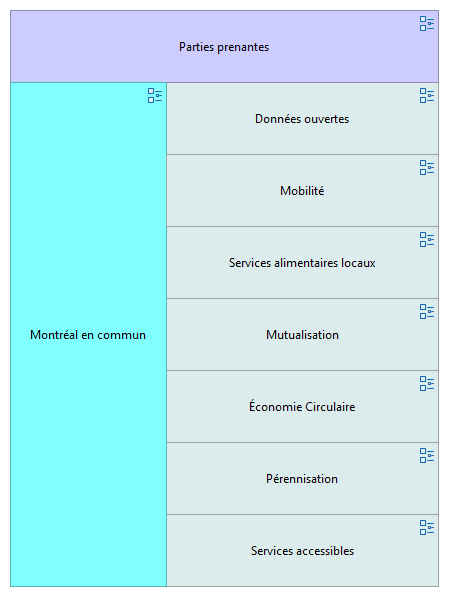 MeC - Projets des partenaires
