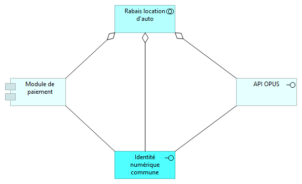 Rabais location d'auto