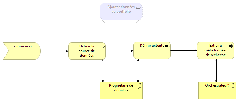 Ajouter au portfolio