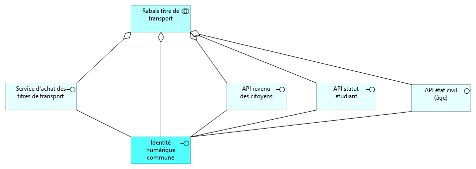 Rabais titre de transport